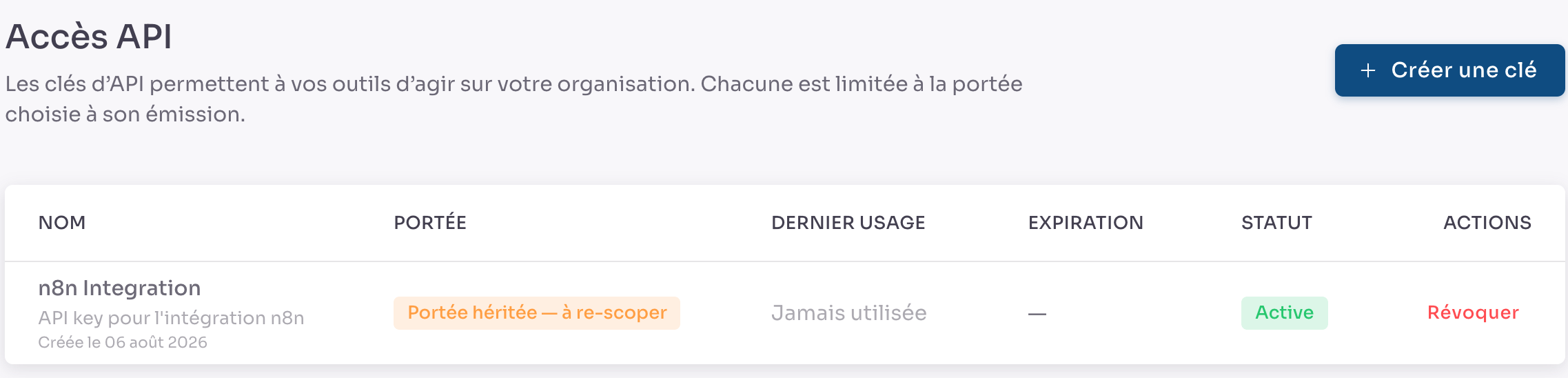 L'écran « Accès API » : une clé « n8n Integration » avec sa description, sa date de création, une étiquette orange « Portée héritée — à re-scoper », la mention « Jamais utilisée », son statut « Active » et l'action « Révoquer ».