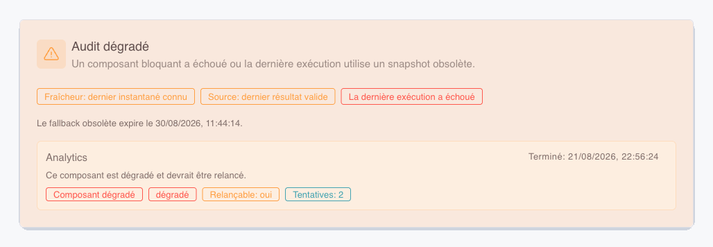 L'encadré « Audit dégradé » : la phrase « Un composant bloquant a échoué ou la dernière exécution utilise un snapshot obsolète », trois étiquettes — « Fraîcheur : dernier instantané connu », « Source : dernier résultat valide », « La dernière exécution a échoué » —, la date jusqu'à laquelle les données de secours restent affichées, puis un bloc « Analytics » indiquant « Ce composant est dégradé et devrait être relancé », avec les étiquettes « Composant dégradé », « dégradé », « Relançable : oui » et « Tentatives : 2 ».