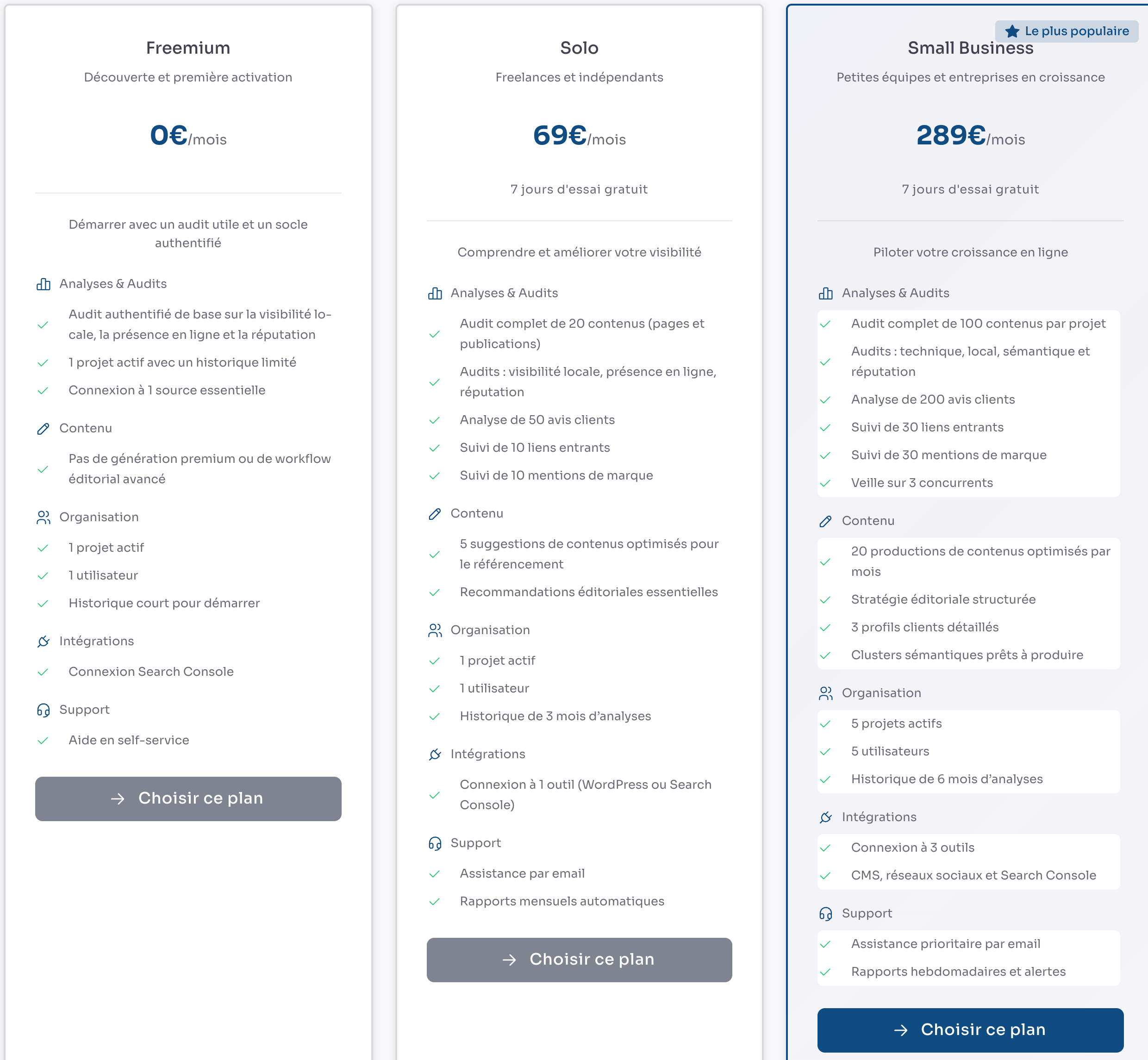 Le comparateur d'abonnement : les cartes Freemium, Solo et Small Business, chacune détaillant ses sections Analyses & Audits, Contenu, Organisation, Intégrations et Support.