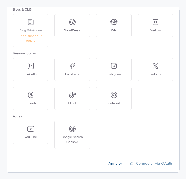Le dialogue « Nouvelle connexion plateforme » : trois groupes — « Blogs & CMS » avec Blog Générique (marqué « Plan supérieur requis »), WordPress, Wix et Medium ; « Réseaux Sociaux » avec LinkedIn, Facebook, Instagram, Twitter/X, Threads, TikTok et Pinterest ; « Autres » avec YouTube et Google Search Console.