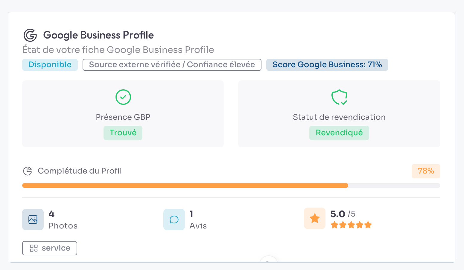 Le bloc « Google Business Profile » : Présence GBP « Trouvé », Statut de revendication « Revendiqué », une barre « Complétude du Profil » à 78 %, puis 4 Photos, 1 Avis, une note de 5.0/5 et la catégorie de l'établissement.