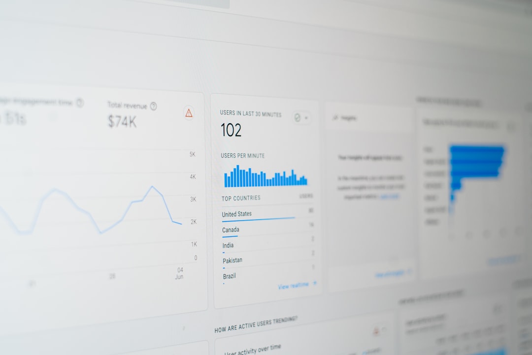 Analytics dashboard comparing likes and conversions on social media with diverging arrows.